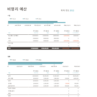 비영리 예산(기부금 포함)